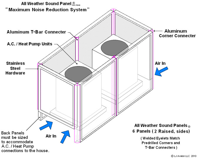 All Weaher Sound Panels