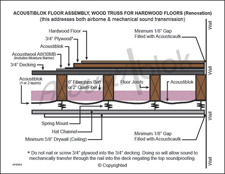 Floor Assembly for Hardwood in Renovation