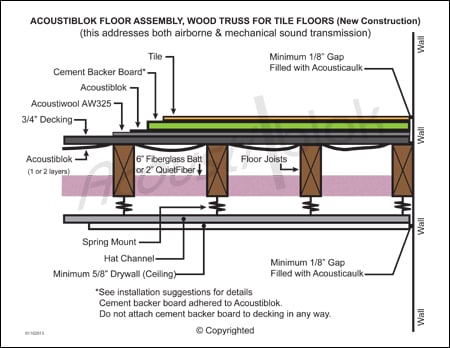 Floor Assembly for Tile in New Construction