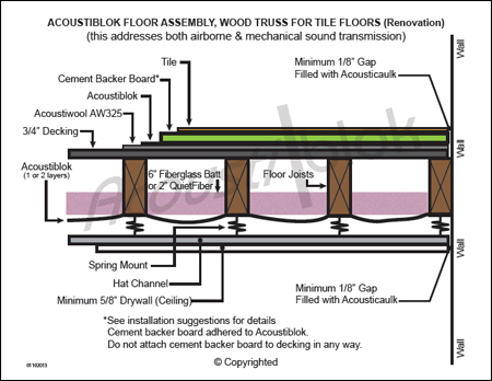 Floor Assembly for Tile in Renovation