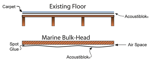 Acoustiblok_marine