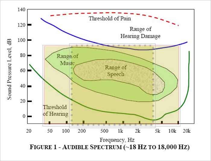 AudibleSpectrum700 Sound Mitigation Beyond STC