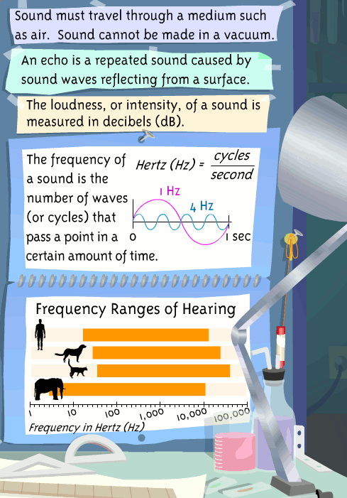 graphic_for_blog_sound_basics Hearing Sound Explained