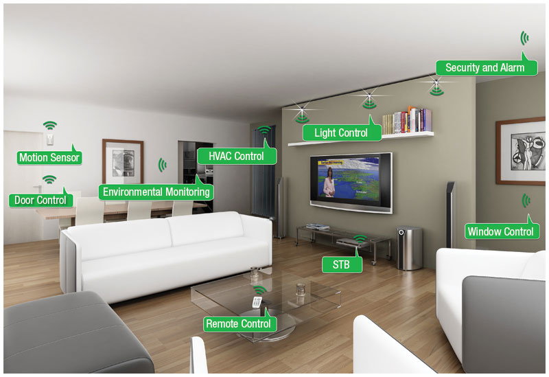 home-automation Helping Home Automation Contractors