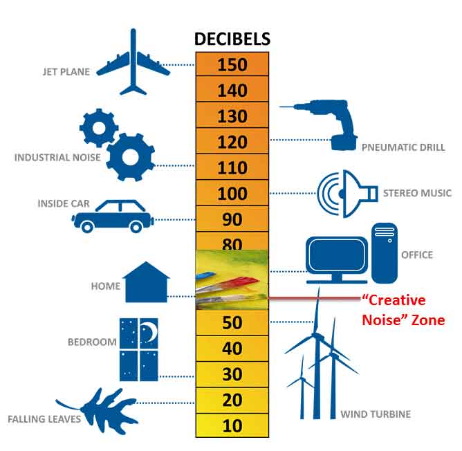 noise_meter_3_with_creative_zone_on_it-Optimized Background Noise Effects